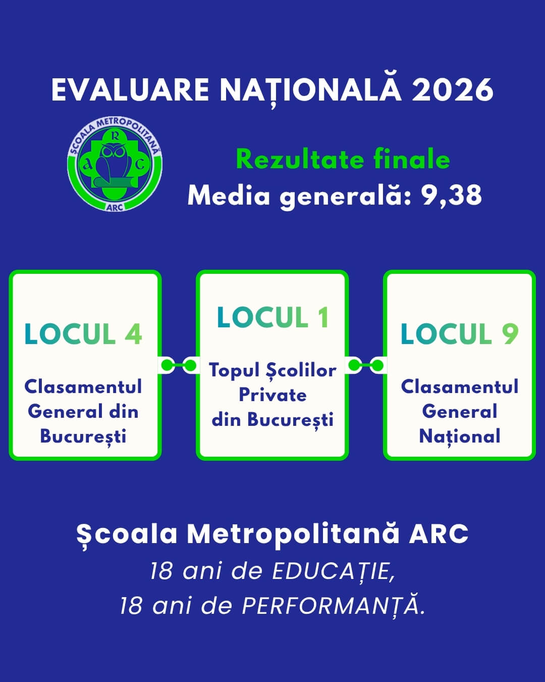 scoala-arc-rezultate-evaluare-nationala-2026 (1)